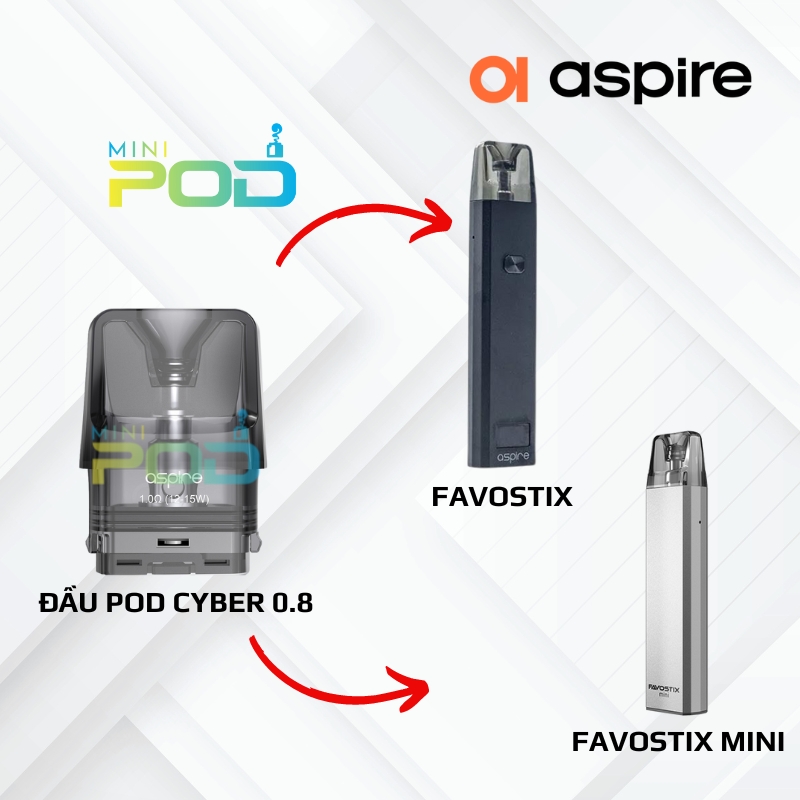 ASPIRE Favostix Cartridge - Pod Thay Thế 2ML - Chính Hãng