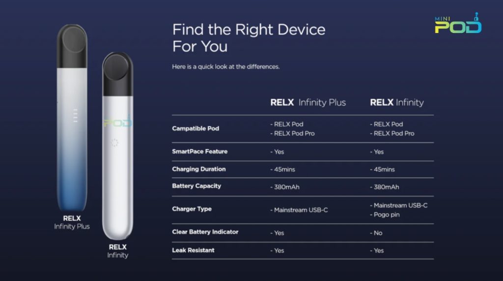 Relx Infinity Plus Kit Closed Pod System